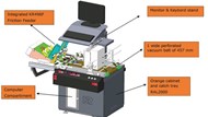 TAURUS Tabaka Beslemeli, Konveyörlü, LED UV Dijital Etiket Baskı Makinesi